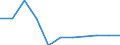 Categorisation of active substances for harmonised risk indicator: Pesticides - harmonised risk indicator 1 (all active substances) / Unit of measure: Index, 2011-2013 average =100 / Geopolitical entity (reporting): Denmark
