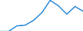 Einstufung von Wirkstoffen für den harmonisierten Risikoindikator: Pestizide - harmonisierter Risikoindikator 1 (alle Wirkstoffe) / Maßeinheit: Index, 2011-2013 Durchschnitt =100 / Geopolitische Meldeeinheit: Estland