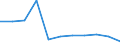 Einstufung von Wirkstoffen für den harmonisierten Risikoindikator: Pestizide - harmonisierter Risikoindikator 1 (alle Wirkstoffe) / Maßeinheit: Index, 2011-2013 Durchschnitt =100 / Geopolitische Meldeeinheit: Griechenland