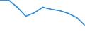 Categorisation of active substances for harmonised risk indicator: Pesticides - harmonised risk indicator 1 (all active substances) / Unit of measure: Index, 2011-2013 average =100 / Geopolitical entity (reporting): Italy