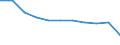 Einstufung von Wirkstoffen für den harmonisierten Risikoindikator: Pestizide - harmonisierter Risikoindikator 1 (alle Wirkstoffe) / Maßeinheit: Index, 2011-2013 Durchschnitt =100 / Geopolitische Meldeeinheit: Zypern