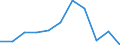 Categorisation of active substances for harmonised risk indicator: Pesticides - harmonised risk indicator 1 (all active substances) / Unit of measure: Index, 2011-2013 average =100 / Geopolitical entity (reporting): Lithuania