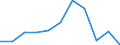 Einstufung von Wirkstoffen für den harmonisierten Risikoindikator: Pestizide - harmonisierter Risikoindikator 1 (alle Wirkstoffe) / Maßeinheit: Index, 2011-2013 Durchschnitt =100 / Geopolitische Meldeeinheit: Litauen