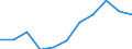 Einstufung von Wirkstoffen für den harmonisierten Risikoindikator: Pestizide - harmonisierter Risikoindikator 1 (alle Wirkstoffe) / Maßeinheit: Index, 2011-2013 Durchschnitt =100 / Geopolitische Meldeeinheit: Österreich