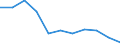 Einstufung von Wirkstoffen für den harmonisierten Risikoindikator: Pestizide - harmonisierter Risikoindikator 1 (alle Wirkstoffe) / Maßeinheit: Index, 2011-2013 Durchschnitt =100 / Geopolitische Meldeeinheit: Rumänien