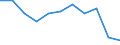 Einstufung von Wirkstoffen für den harmonisierten Risikoindikator: Pestizide - harmonisierter Risikoindikator 1 (alle Wirkstoffe) / Maßeinheit: Index, 2011-2013 Durchschnitt =100 / Geopolitische Meldeeinheit: Slowenien