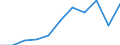 Einstufung von Wirkstoffen für den harmonisierten Risikoindikator: Pestizide - harmonisierter Risikoindikator 1 (alle Wirkstoffe) / Maßeinheit: Index, 2011-2013 Durchschnitt =100 / Geopolitische Meldeeinheit: Finnland