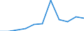 Einstufung von Wirkstoffen für den harmonisierten Risikoindikator: Gruppe 1 - Wirkstoffe mit geringem Risiko / Maßeinheit: Index, 2011-2013 Durchschnitt =100 / Geopolitische Meldeeinheit: Europäische Union (EU6-1958, EU9-1973, EU10-1981, EU12-1986, EU15-1995, EU25-2004, EU27-2007, EU28-2013, EU27-2020)