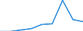 Einstufung von Wirkstoffen für den harmonisierten Risikoindikator: Gruppe 1 - Wirkstoffe mit geringem Risiko / Maßeinheit: Index, 2011-2013 Durchschnitt =100 / Geopolitische Meldeeinheit: Europäische Union - 28 Länder (2013-2020)