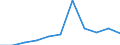 Einstufung von Wirkstoffen für den harmonisierten Risikoindikator: Gruppe 1, Kategorie B - chemische Wirkstoffe mit geringem Risiko / Maßeinheit: Index, 2011-2013 Durchschnitt =100 / Geopolitische Meldeeinheit: Europäische Union (EU6-1958, EU9-1973, EU10-1981, EU12-1986, EU15-1995, EU25-2004, EU27-2007, EU28-2013, EU27-2020)