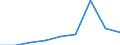 Einstufung von Wirkstoffen für den harmonisierten Risikoindikator: Gruppe 1, Kategorie B - chemische Wirkstoffe mit geringem Risiko / Maßeinheit: Index, 2011-2013 Durchschnitt =100 / Geopolitische Meldeeinheit: Europäische Union - 28 Länder (2013-2020)