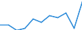 Einstufung von Wirkstoffen für den harmonisierten Risikoindikator: Gruppe 2 - Wirkstoffe / Maßeinheit: Index, 2011-2013 Durchschnitt =100 / Geopolitische Meldeeinheit: Europäische Union - 27 Länder (ab 2020)