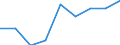 Categorisation of active substances for harmonised risk indicator: Group 2 - active substances / Unit of measure: Index, 2011-2013 average =100 / Geopolitical entity (reporting): European Union - 28 countries (2013-2020)