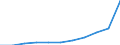 Einstufung von Wirkstoffen für den harmonisierten Risikoindikator: Gruppe 2, Kategorie C - Mikroorganismen / Maßeinheit: Index, 2011-2013 Durchschnitt =100 / Geopolitische Meldeeinheit: Europäische Union (EU6-1958, EU9-1973, EU10-1981, EU12-1986, EU15-1995, EU25-2004, EU27-2007, EU28-2013, EU27-2020)