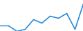 Einstufung von Wirkstoffen für den harmonisierten Risikoindikator: Gruppe 2, Kategorie D - chemische Wirkstoffe / Maßeinheit: Index, 2011-2013 Durchschnitt =100 / Geopolitische Meldeeinheit: Europäische Union - 27 Länder (ab 2020)