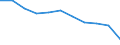 Categorisation of active substances for harmonised risk indicator: Group 4, category G - non-approved active substances / Unit of measure: Index, 2011-2013 average =100 / Geopolitical entity (reporting): European Union - 27 countries (from 2020)