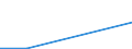 Categorisation of active substances for harmonised risk indicator: Group 1 - low-risk active substances / Unit of measure: Kilogram / Geopolitical entity (reporting): Estonia