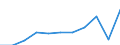 Categorisation of active substances for harmonised risk indicator: Group 1 - low-risk active substances / Unit of measure: Kilogram / Geopolitical entity (reporting): Finland