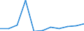 Einstufung von Wirkstoffen für den harmonisierten Risikoindikator: Gruppe 2 - Wirkstoffe / Maßeinheit: Kilogramm / Geopolitische Meldeeinheit: Griechenland