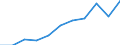 Einstufung von Wirkstoffen für den harmonisierten Risikoindikator: Gruppe 3 - Wirkstoffe, Substitutionskandidaten / Maßeinheit: Kilogramm / Geopolitische Meldeeinheit: Lettland