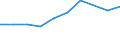 Categorisation of active substances for harmonised risk indicator: Group 4 - non-approved active substances / Unit of measure: Kilogram / Geopolitical entity (reporting): Estonia