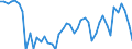 Nutrient: Nitrogen / Agricultural indicator: Gross Nutrient Balance per hectare UAA (kg of nutrient per ha) / Geopolitical entity (reporting): Czechia