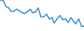 Nutrient: Nitrogen / Agricultural indicator: Gross Nutrient Balance per hectare UAA (kg of nutrient per ha) / Geopolitical entity (reporting): Germany