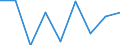 Nutrient: Nitrogen / Agricultural indicator: Gross Nutrient Balance per hectare UAA (kg of nutrient per ha) / Geopolitical entity (reporting): Estonia