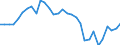 Nutrient: Nitrogen / Agricultural indicator: Gross Nutrient Balance per hectare UAA (kg of nutrient per ha) / Geopolitical entity (reporting): Ireland