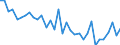 Nutrient: Nitrogen / Agricultural indicator: Gross Nutrient Balance per hectare UAA (kg of nutrient per ha) / Geopolitical entity (reporting): France