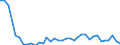 Nutrient: Nitrogen / Agricultural indicator: Gross Nutrient Balance per hectare UAA (kg of nutrient per ha) / Geopolitical entity (reporting): Latvia