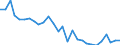 Nutrient: Nitrogen / Agricultural indicator: Gross Nutrient Balance per hectare UAA (kg of nutrient per ha) / Geopolitical entity (reporting): Luxembourg