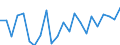 Nutrient: Nitrogen / Agricultural indicator: Gross Nutrient Balance per hectare UAA (kg of nutrient per ha) / Geopolitical entity (reporting): Hungary