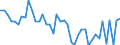 Nutrient: Nitrogen / Agricultural indicator: Gross Nutrient Balance per hectare UAA (kg of nutrient per ha) / Geopolitical entity (reporting): Austria