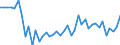 Nutrient: Nitrogen / Agricultural indicator: Gross Nutrient Balance per hectare UAA (kg of nutrient per ha) / Geopolitical entity (reporting): Poland