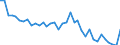 Nutrient: Nitrogen / Agricultural indicator: Gross Nutrient Balance per hectare UAA (kg of nutrient per ha) / Geopolitical entity (reporting): Romania