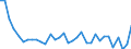 Nutrient: Nitrogen / Agricultural indicator: Gross Nutrient Balance per hectare UAA (kg of nutrient per ha) / Geopolitical entity (reporting): Slovakia