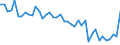 Nutrient: Nitrogen / Agricultural indicator: Gross Nutrient Balance per hectare UAA (kg of nutrient per ha) / Geopolitical entity (reporting): Sweden