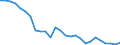 Nutrient: Nitrogen / Agricultural indicator: Nutrient inputs per hectare UAA (kg of nutrient per ha) / Geopolitical entity (reporting): Denmark