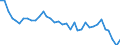 Nutrient: Nitrogen / Agricultural indicator: Nutrient inputs per hectare UAA (kg of nutrient per ha) / Geopolitical entity (reporting): Germany