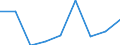 Nutrient: Nitrogen / Agricultural indicator: Nutrient inputs per hectare UAA (kg of nutrient per ha) / Geopolitical entity (reporting): Estonia