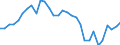 Nutrient: Nitrogen / Agricultural indicator: Nutrient inputs per hectare UAA (kg of nutrient per ha) / Geopolitical entity (reporting): Ireland