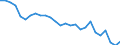 Nutrient: Nitrogen / Agricultural indicator: Nutrient inputs per hectare UAA (kg of nutrient per ha) / Geopolitical entity (reporting): Greece