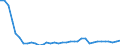 Nutrient: Nitrogen / Agricultural indicator: Nutrient inputs per hectare UAA (kg of nutrient per ha) / Geopolitical entity (reporting): Latvia