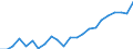 Nutrient: Nitrogen / Agricultural indicator: Nutrient inputs per hectare UAA (kg of nutrient per ha) / Geopolitical entity (reporting): Hungary