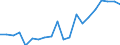 Nutrient: Nitrogen / Agricultural indicator: Nutrient inputs per hectare UAA (kg of nutrient per ha) / Geopolitical entity (reporting): Austria