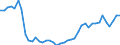 Nutrient: Nitrogen / Agricultural indicator: Nutrient inputs per hectare UAA (kg of nutrient per ha) / Geopolitical entity (reporting): Poland