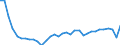 Nutrient: Nitrogen / Agricultural indicator: Nutrient inputs per hectare UAA (kg of nutrient per ha) / Geopolitical entity (reporting): Slovakia