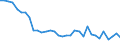 Nutrient: Nitrogen / Agricultural indicator: Nutrient inputs per hectare UAA (kg of nutrient per ha) / Geopolitical entity (reporting): Switzerland