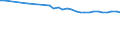 Nutrient: Nitrogen / Agricultural indicator: Nutrient inputs per hectare UAA (kg of nutrient per ha) / Geopolitical entity (reporting): United Kingdom